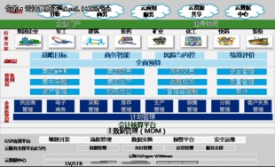 云思想如何在集团管理中寻找管理突破