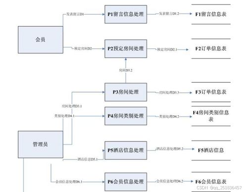 基于Java的酒店管理系统设计与实现