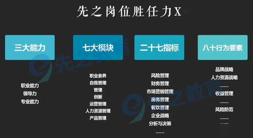 从酒店坍塌、信息泄露到食品安全 企业如何构建全链条安全管理体系