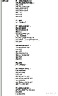 酒店管理与企业管理双优大学推荐 从名校到实践平台的全面解析