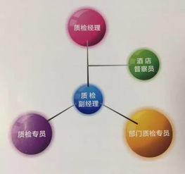 中国餐饮人必修的商学院 金钥匙酒店管理学院