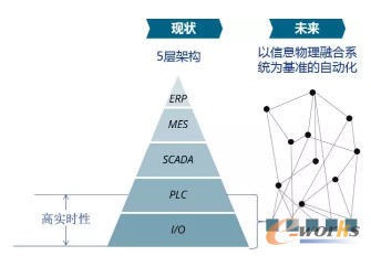 智能制造全生命周期实施路径 PDM/PLM赋能产品创新数字化