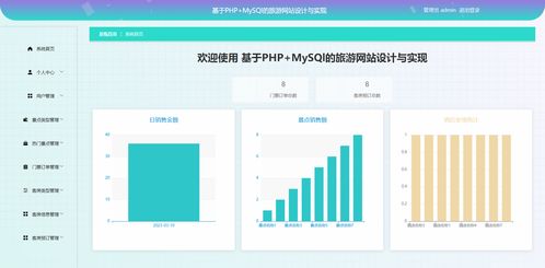 精品PHP MySQL旅游网站设计与实现 景点门票酒店预定与酒店管理系统